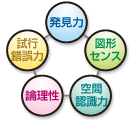 キミに必要な5つのチカラをバランスよく キミに必要な5つのチカラをバランスよく