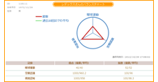 記録 記録