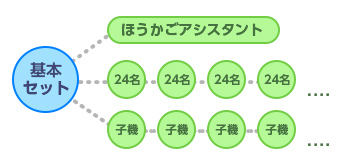 オプション