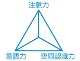 3つのちから 3つのちから