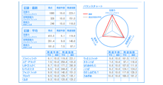 保護者モード 保護者モード