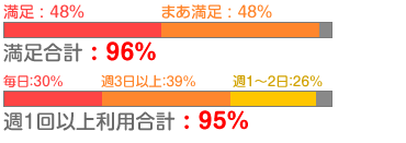 満足度