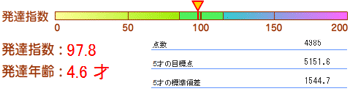発達年齢と発達指数 発達年齢と発達指数