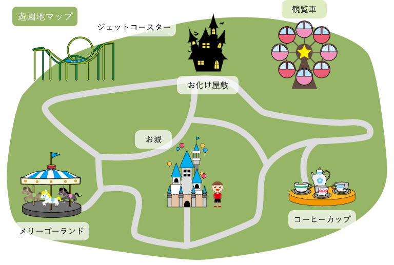 遊園地の地図